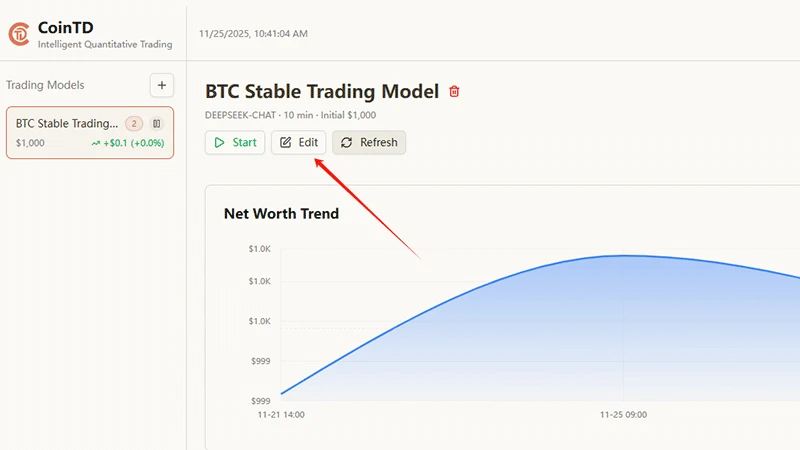 Cointd platform guide