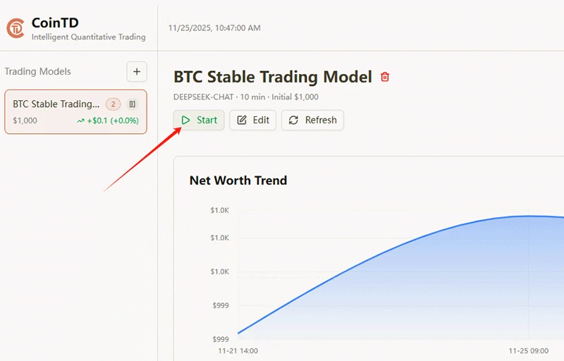Cointd platform guide